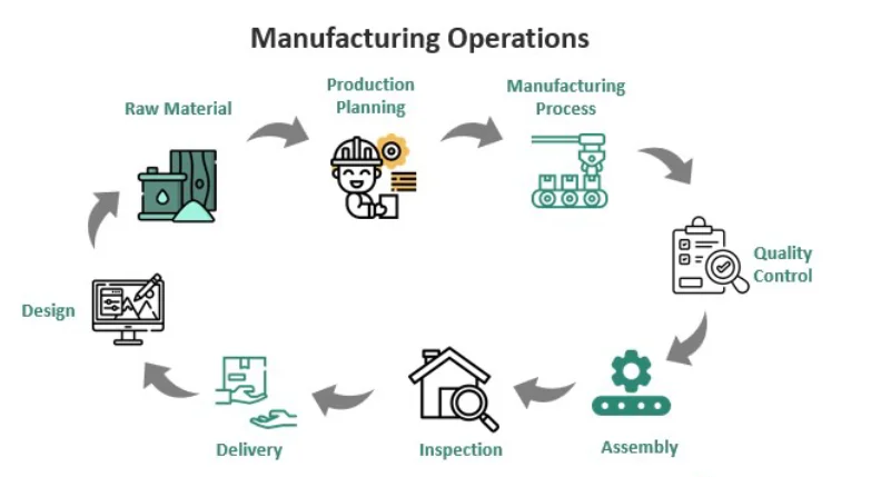 Manufacturing-Operations